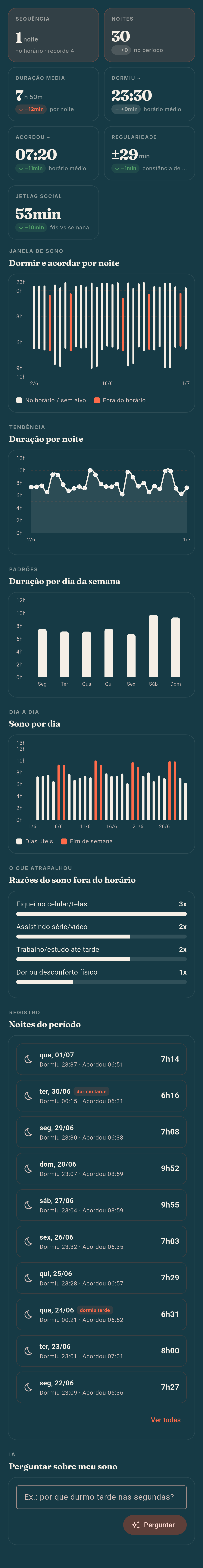 Aba Sono: sequência de noites no horário, duração média, jetlag social e janela de dormir e acordar